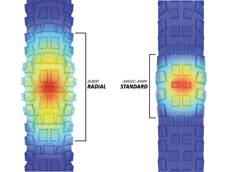 Radial Tyres for Mountain Biking